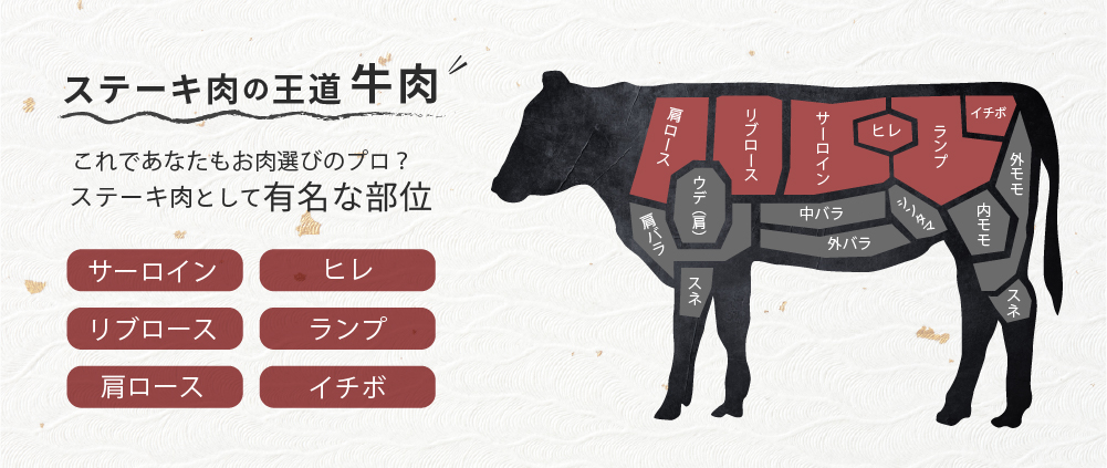 ステーキ肉の王道 牛肉