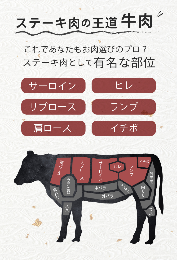 ステーキ肉の王道　牛肉